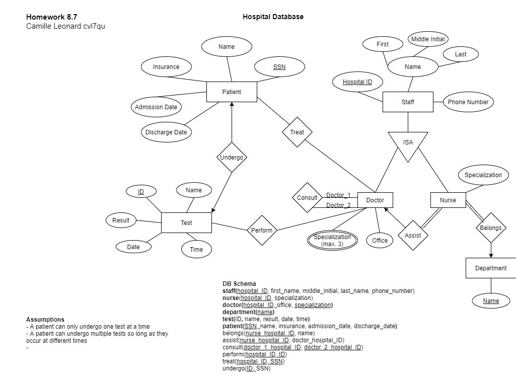 entity relationship (er) diagrams assignment
