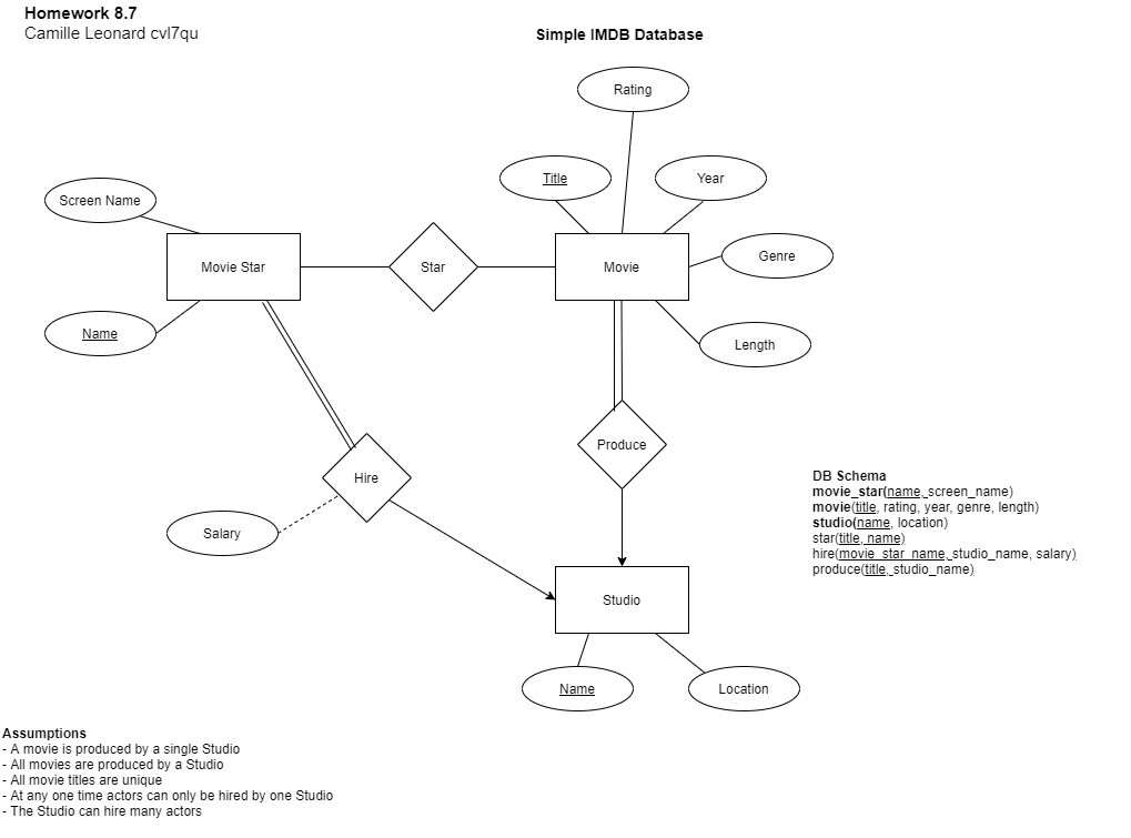 entity relationship (er) diagrams assignment